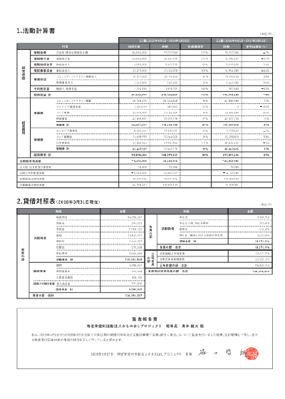 財務情報も公開