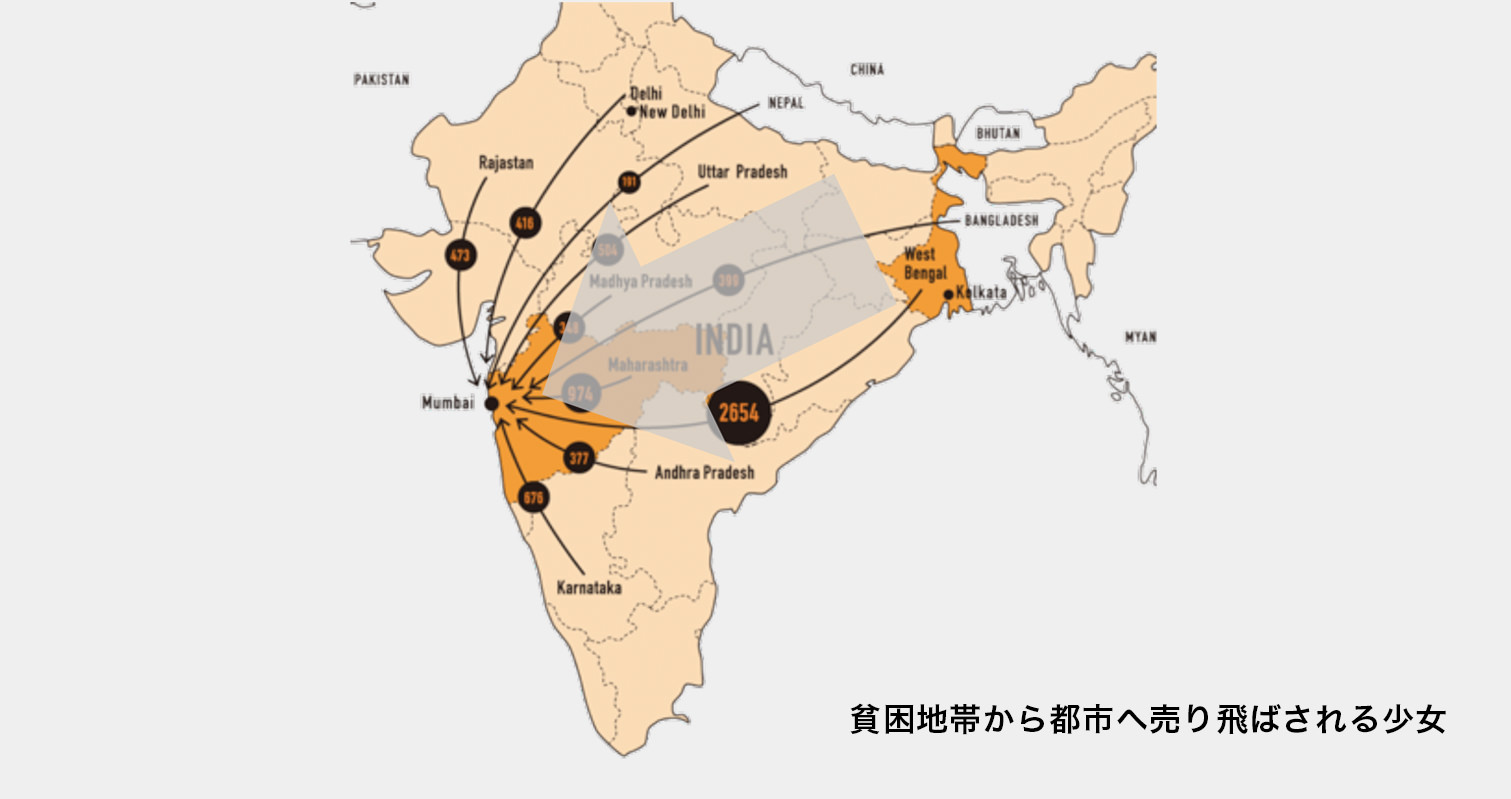 貧困地帯から都市へ売り飛ばされる少女