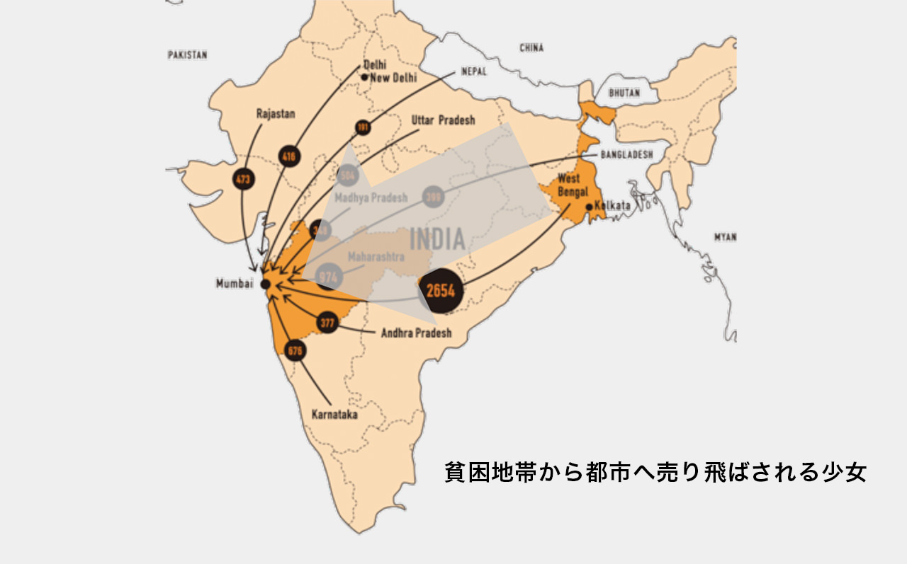 貧困地帯から都市へ売り飛ばされる少女