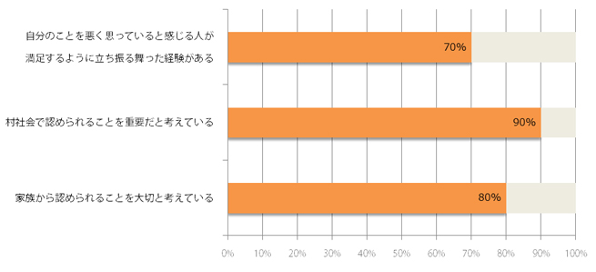 レポートより調査結果